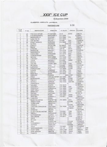 [Immagine: 2009127223322_classifica 001.jpg]